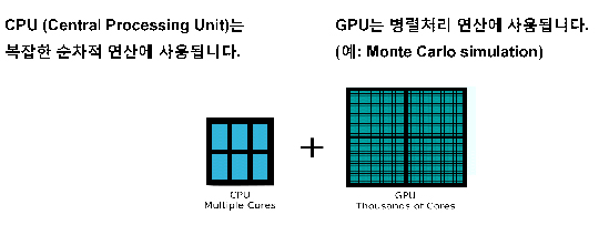GPU Grid Processing