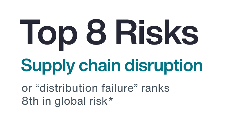 Supply Chain Resilience