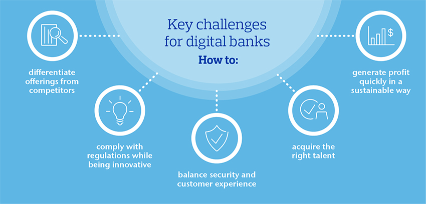 Key challenges for digital banks
