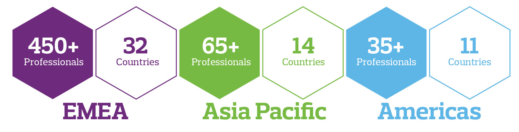 At A Glance Global Footprint