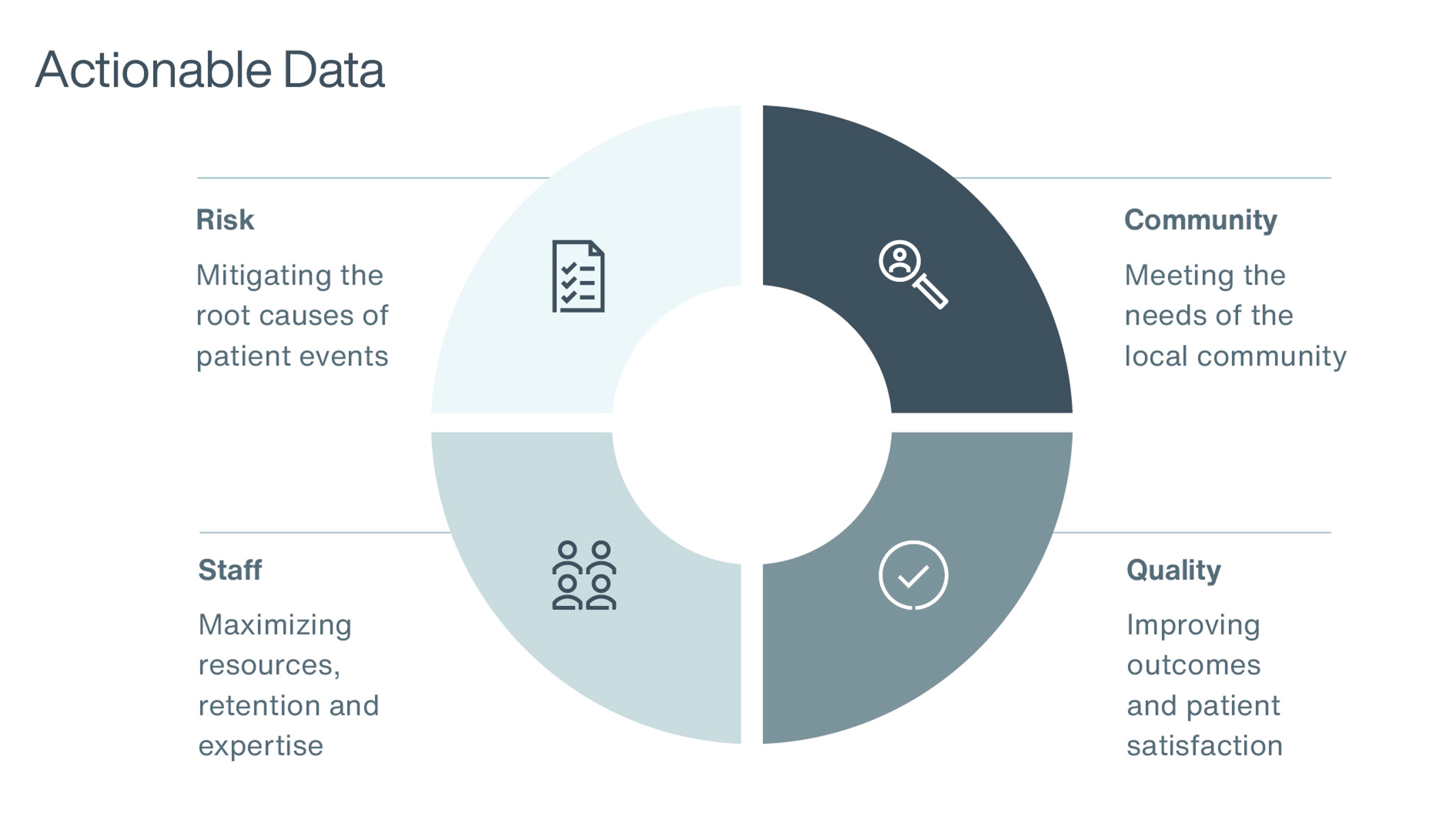 MMD Analytics: Making Data Actionable