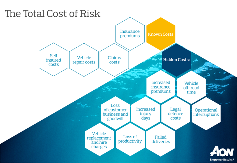 Total cost of risk