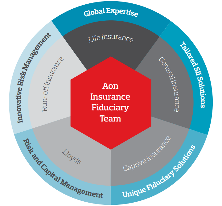 Aon Insurance Fiduciary Team