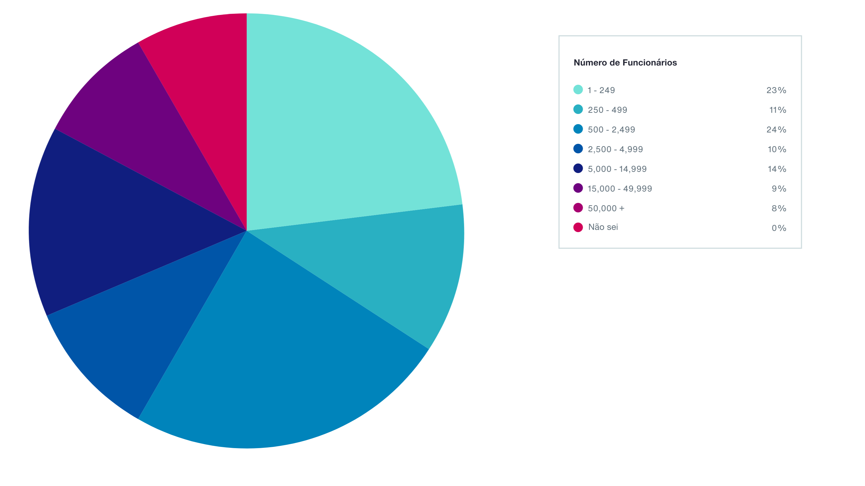 US PRT Transaction Volume