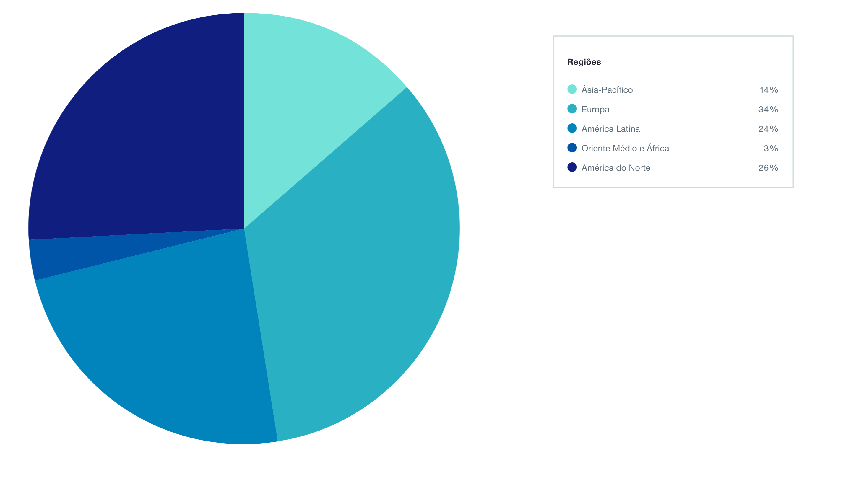 US PRT Transaction Volume