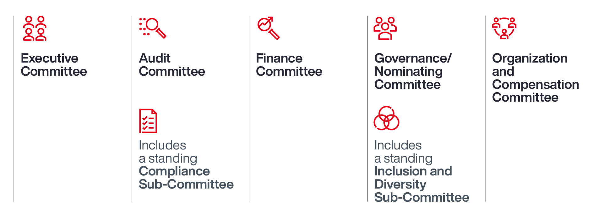 Aon's ESG Impact Report - Board of Directors