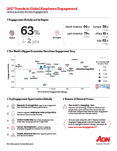 2017 Global Employee Engagement Infographic