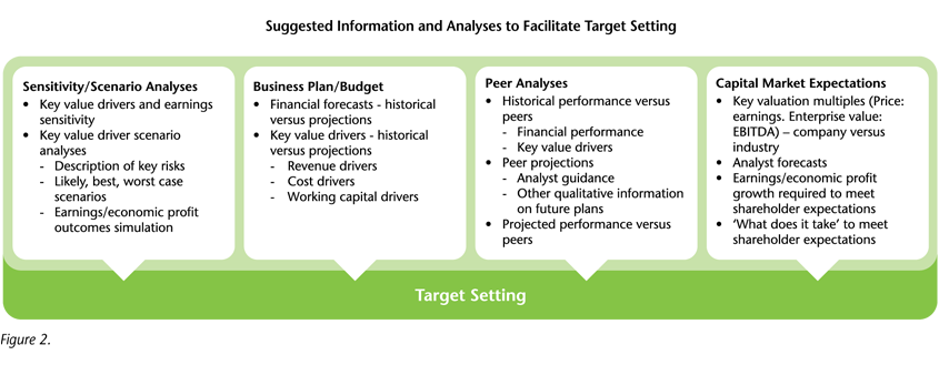 business plan performance target example