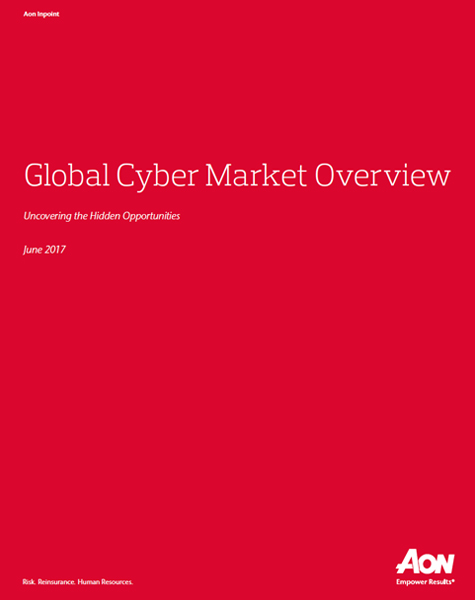Global Cyber Market