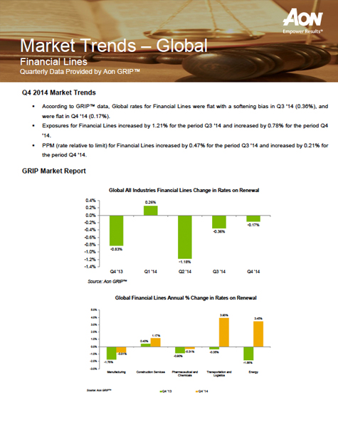 Market Trends Global Financial Lines