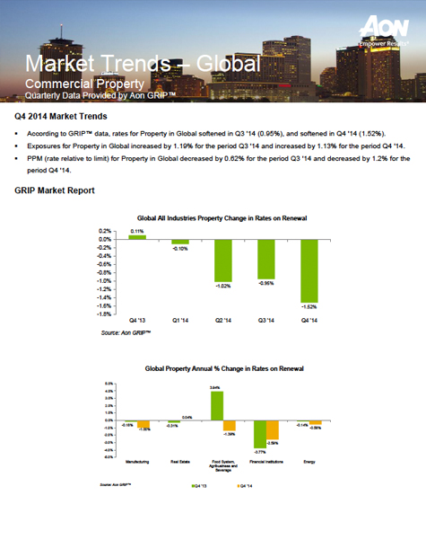 Market Trends Global Commercial Property
