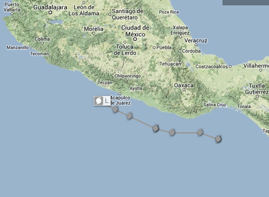 Pronósticos de posibles trayectorias