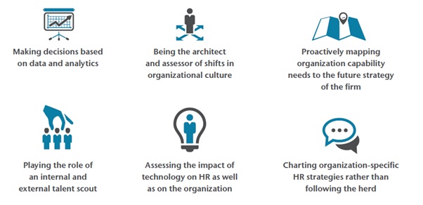 Key trends of CHRO