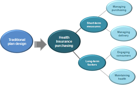 Taming the tiger - Plan design transition