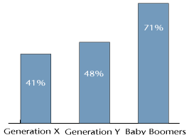 Beyond compensation - Generation