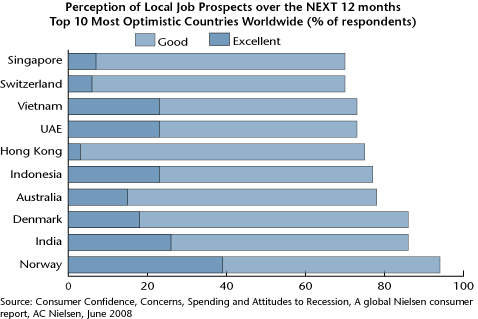 Beyond compensation - How employees see it Beyond compensation - How employees see it