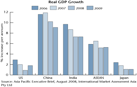 Beyond compensation - Real GDP
