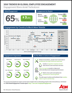 Aon Delegated DC Services